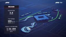 Formula1.2025.Round06.USA.Miami.Race.SKY.F1TV.WEB-DL.1080p.h264.English-MWR.mkv_20250505_012446.484.png